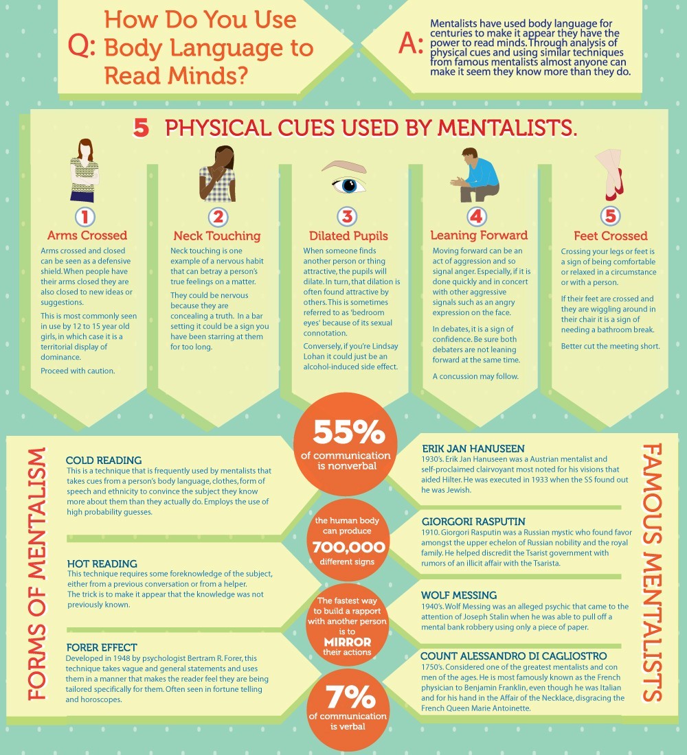 Infographic Body Language 